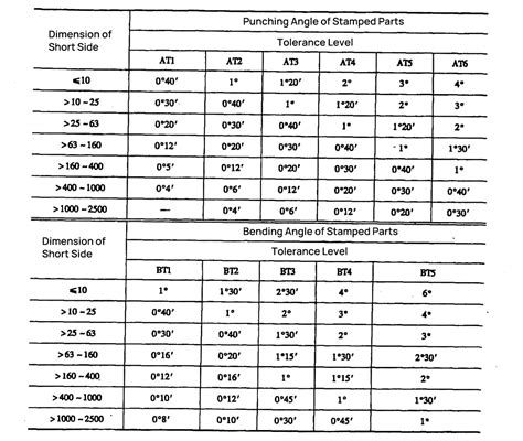 standard sheet metal tolerances|typical sheet metal tolerances.